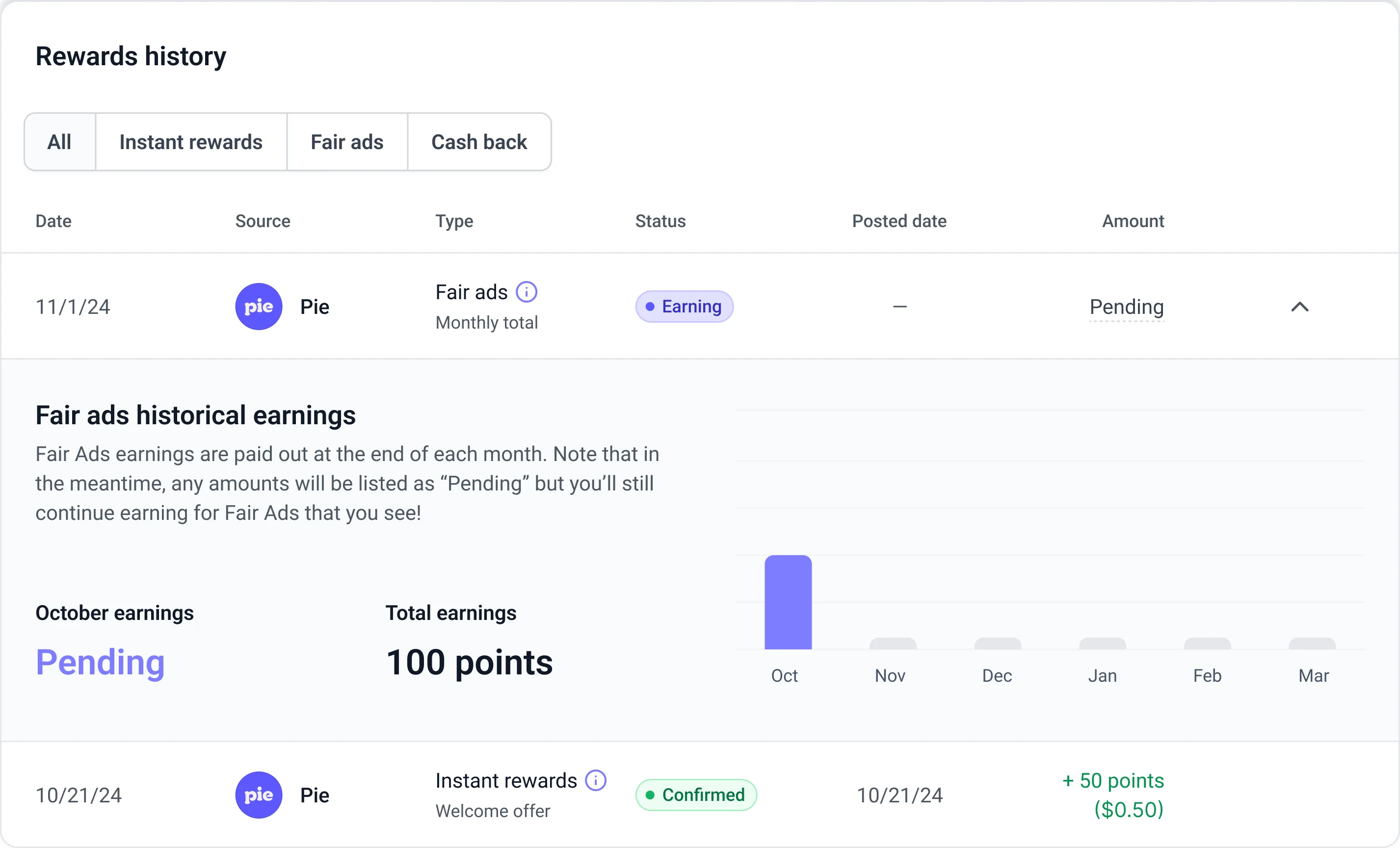 Pie Website Rewards History